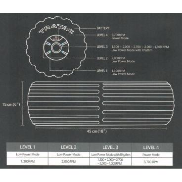 Cilindro 4 niveles de vibración Cilindro 4 niveles de vibración